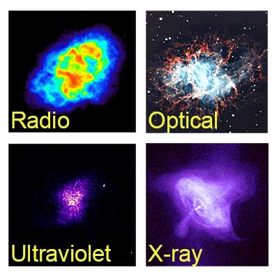 The Crab Nebula in different wavelengths