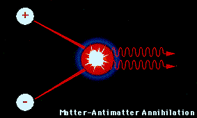 Matter-Antimatter Annihilation