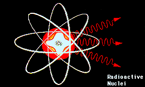 Radioactive decay