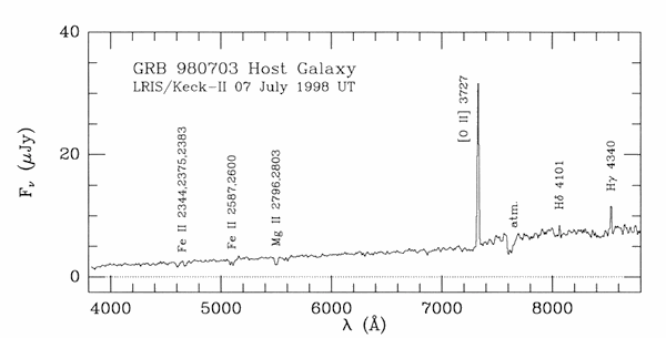 Keck II spectrum of the afterglow of GRB 980703
