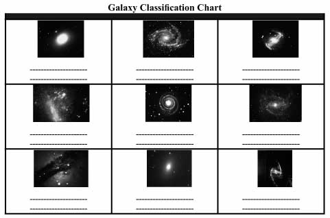 Galaxy Classification Chart