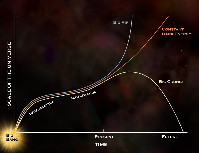 The Big Bang Theory: Quantum Mechanics of the Big - IMDb