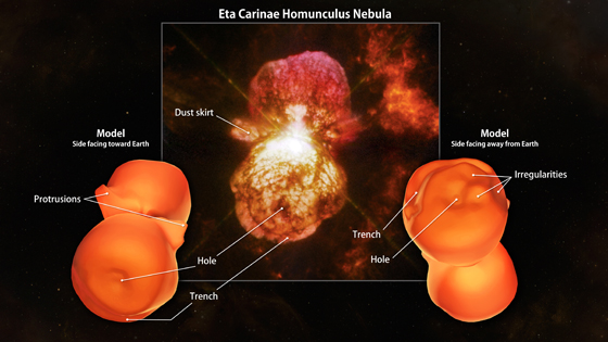 A new shape model of the Homunculus Nebula reveals protrusions, trenches, holes and irregularities in its molecular hydrogen emission.