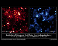 Comparison of normal matter with dark matter