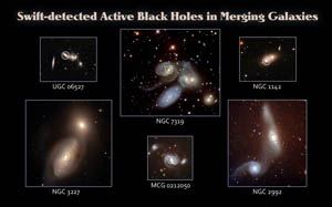 Optical images of galaxies detected by Swift