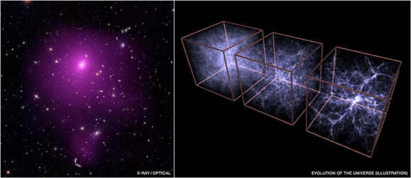 Left: Galaxy Cluster Abell 85, Right: Simulation of Cosmic Structure Growth