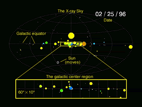 The X-ray Sky (02/25/96)