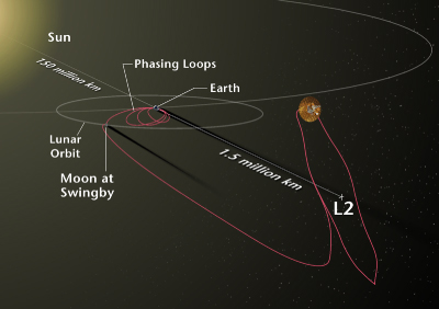 MAP Observes the Universe at L2 Lagrange Point