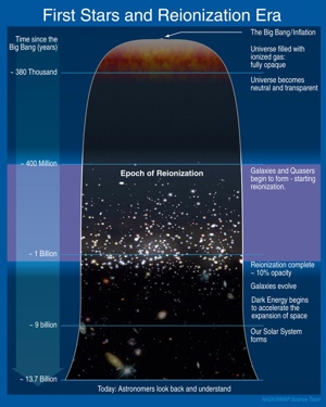 ビッグバンとインフレーション宇宙