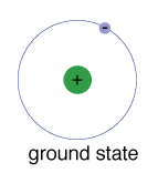 Ground state of an atom