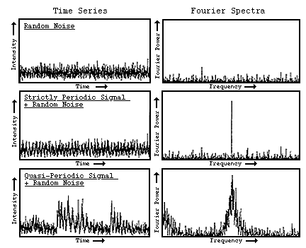 Fourier Analysis Image