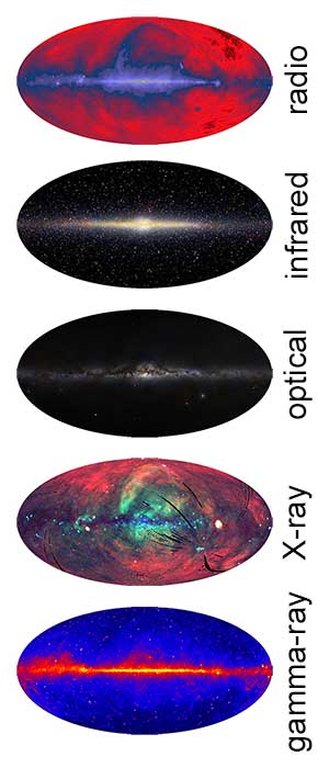 The full sky as seen in different wavelengths