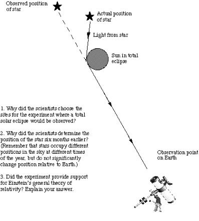 drawing of observed and actual star positions