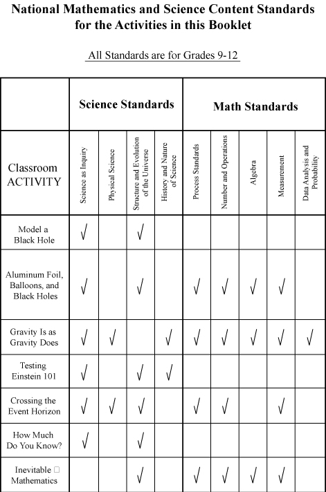 List of Standards