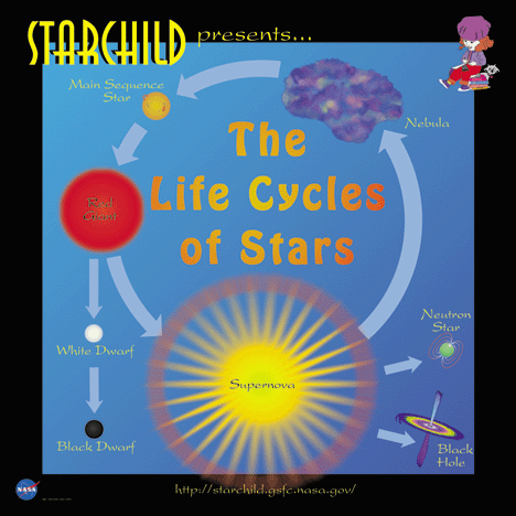 Imagine the Universe: Life Cycles of Stars