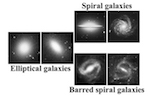 Hubble 'tuning fork' diagram of galaxy classification