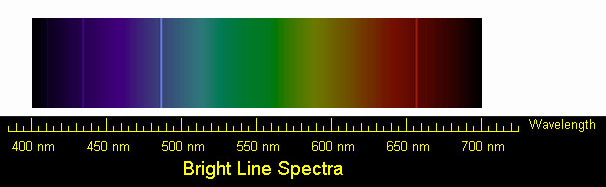 Labratory spectrum of hydrogen