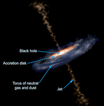 An artist's concept of the central region of an active galaxy