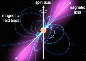 Artist conception of a pulsar with its magnetic field lines and particle jets