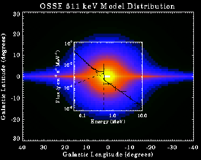 OSSE 511 keV image of galactic center