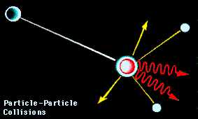 Particle-Particle collisions