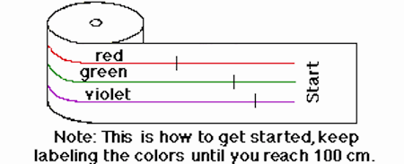Diagram of tape for Roy G. Biv lab
