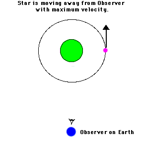 Animation of a binary system