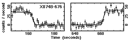 Light curve for X0748-676