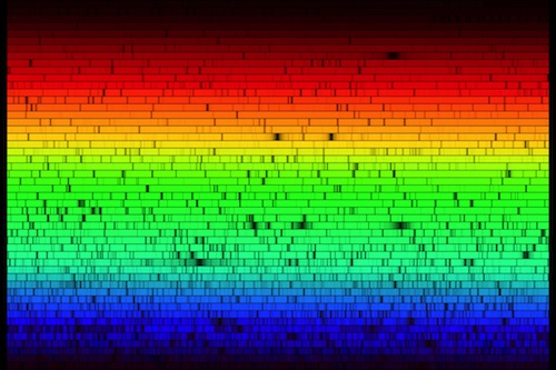 Visible spectrum of the Sun