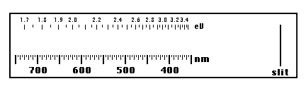 Blank spectrum for students to sketch in