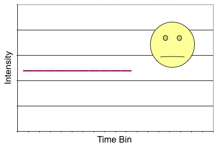 Folded time chart (incorrect period guess)