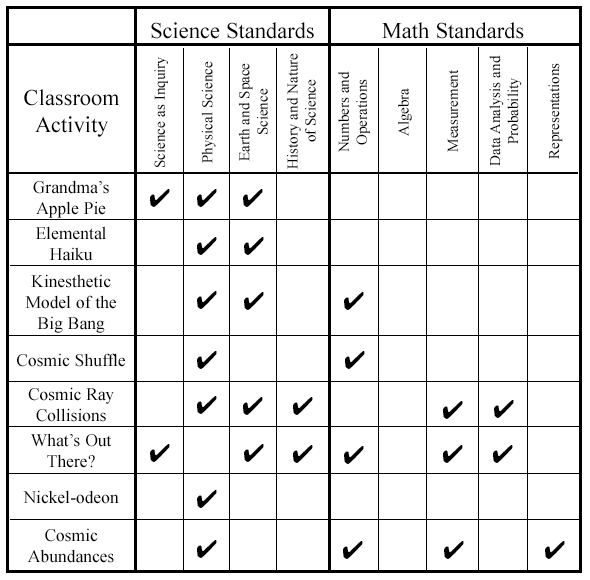 Science and Math standards.