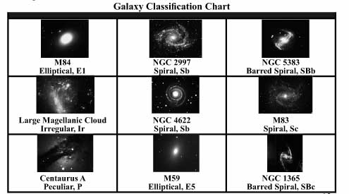 types of galaxies worksheet