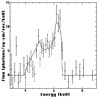 Iron K Spectral Line