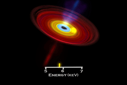 Two hot blobs orbiting a black hole.