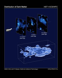 Evolution of dark matter