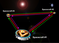 LISA's 3 spacecraft