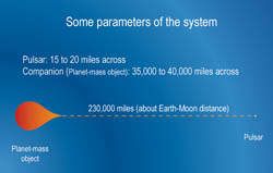 Scale diagram of the system.