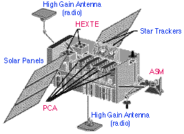 Line drawing of RXTE