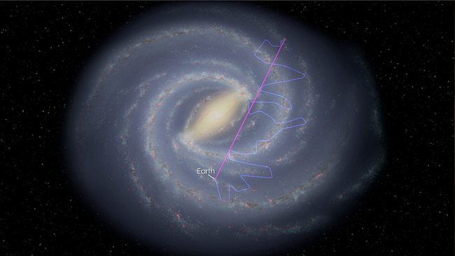 Caminhos de raios cósmicos e luz de uma fonte na galáxia para a Terra