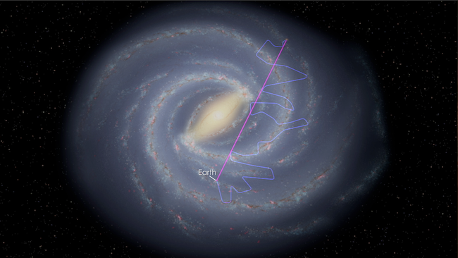 Vliegroutes van kosmische stralen en licht van een bron in het melkwegstelsel naar de aarde