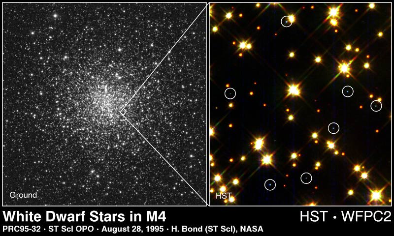 White Dwarfs Introduction