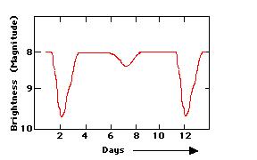 på den anden side, Selskab føle Light Curves - Introduction