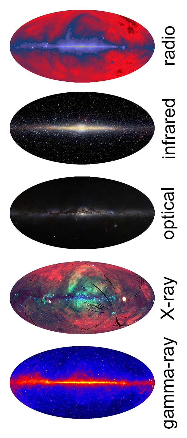 Multiwavelength Astronomy - Introduction