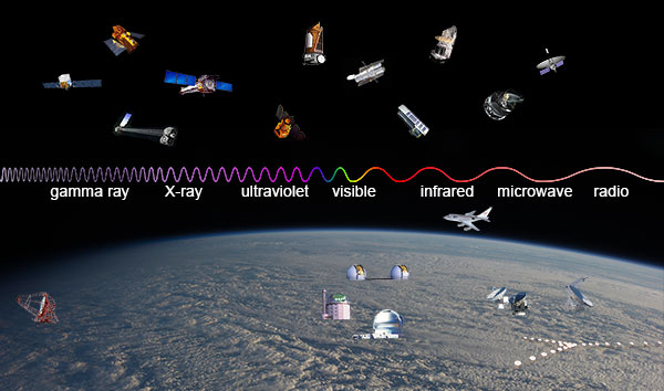 spectrum electromagnetic telescopes nasa observe observatories across different wavelengths science which space em light universe used waves radiation wave scientists