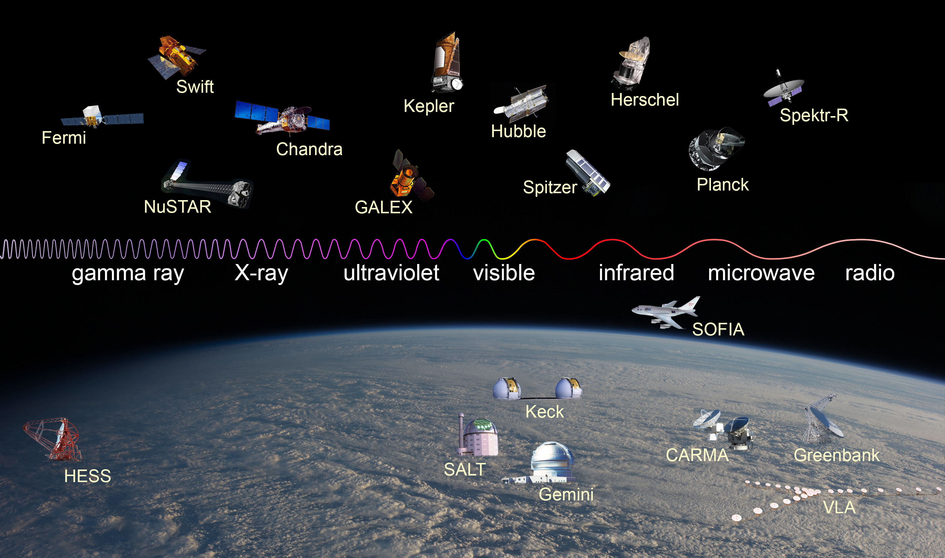 types of telescopes astronomers use