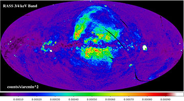 ROSAT All-Sky 0.75 keV band map
