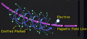 Synchrotron Image