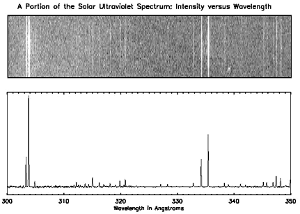 Different Graphical Representations of Spectra