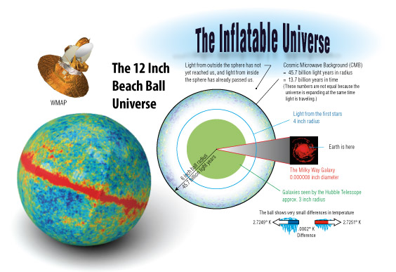 The Universe on a Ball | NASA Blueshift